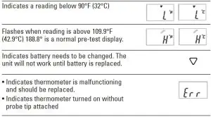 FIG 5 The Digital Display