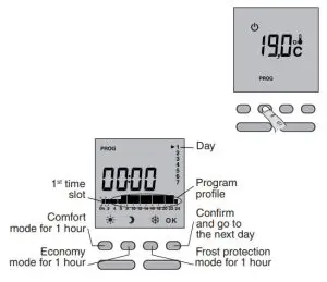 UEETEK 7729994 Digital Control Display-Programming