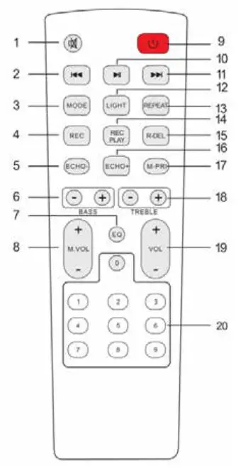 DESCRIPTION OF THE TOP PANEL CONTROLS & CONNECTORS - REMOTE CONTROL