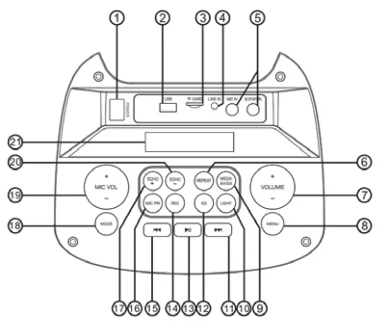 DESCRIPTION OF THE TOP PANEL CONTROLS & CONNECTORS