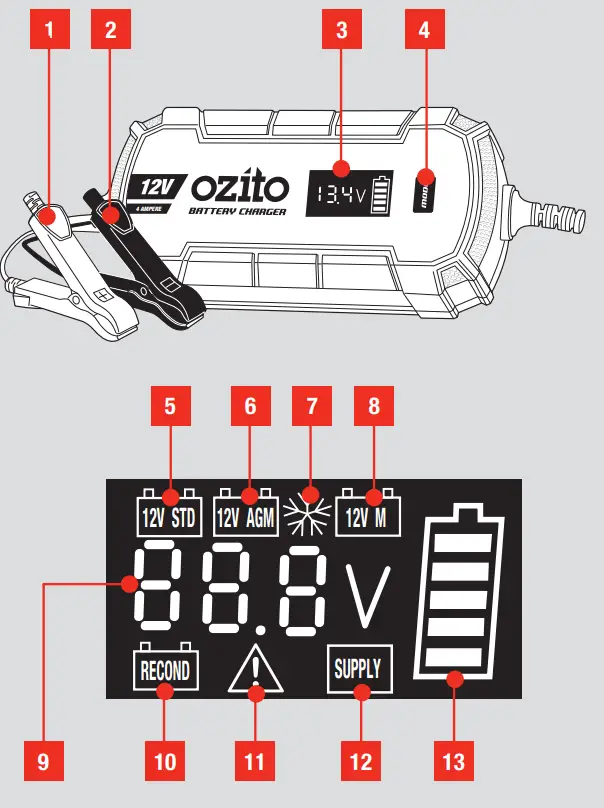 ozito OCBC-400 12V 4A Battery Charger - KNOW YOUR PRODUCT