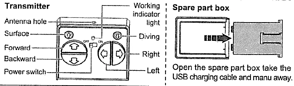 Potpourri Group 777-586 Mini Remote Control Nuclear Submarine-3