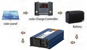 POWERTECH Pure Sine Wave Inverter A