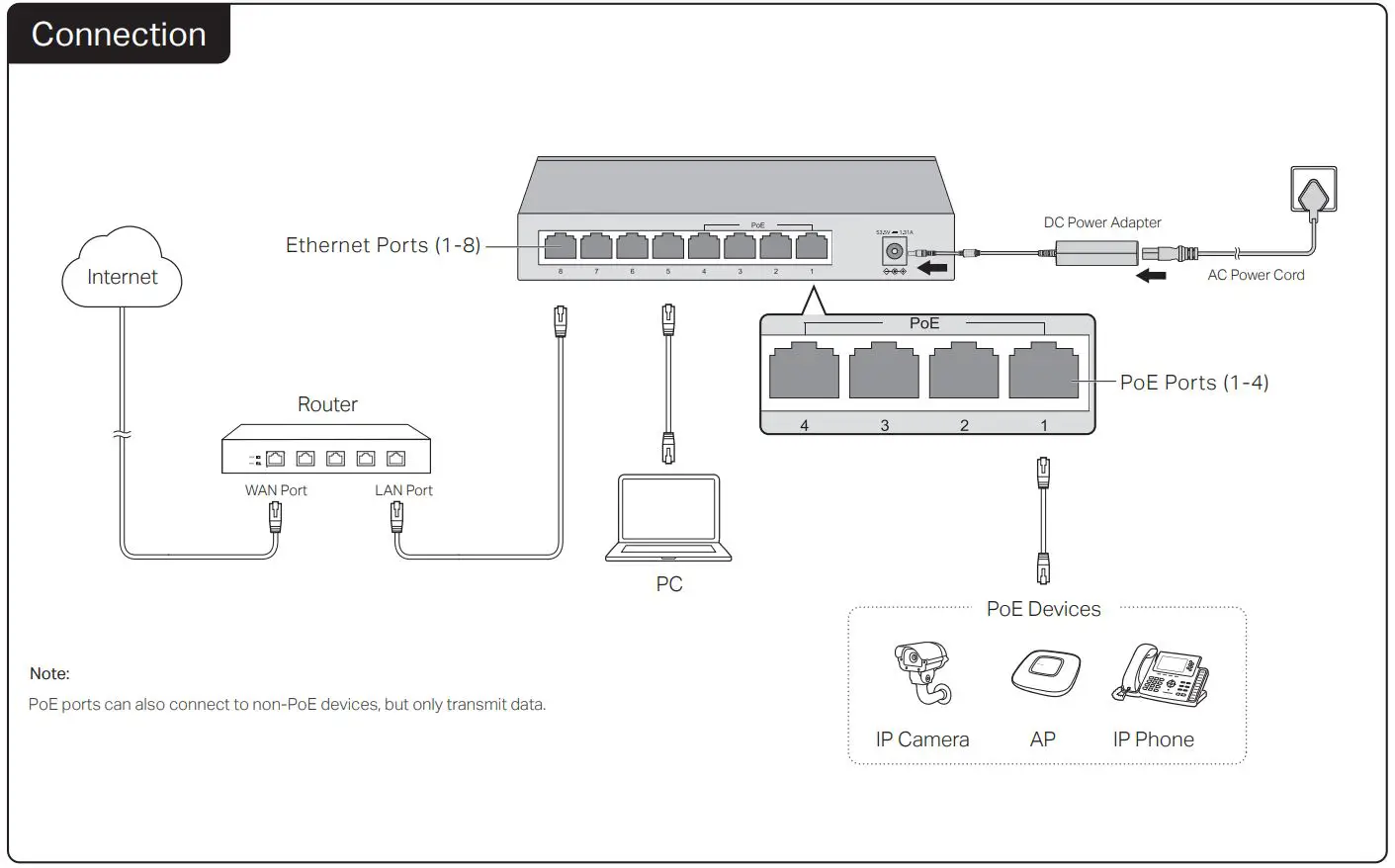 tp-link TL-SG108-M2 Unmanaged Desktop PoE+ Switch fig1