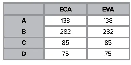 CDA ECA & EVA Extractors FIG 9