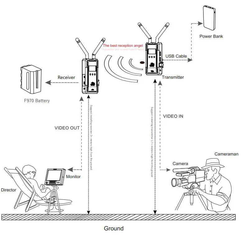 FORHOPE XM1000S pro Wireless Transmitter Receiver Kit Instruction Manual - Installation Instruction