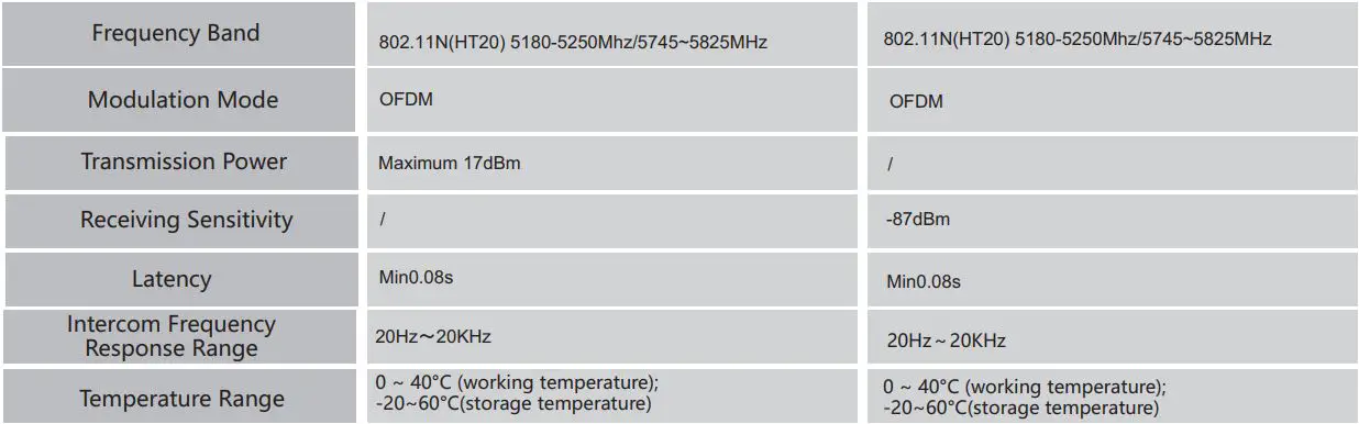 FORHOPE XM1000S pro Wireless Transmitter Receiver Kit Instruction Manual - Specifications and Parameters