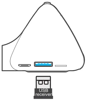 USB