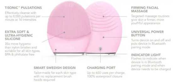 FOREO LUNA 3 Smart Facial Cleansing and Firming Massage -GETTING.