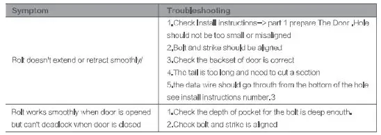 LAXRE DA03BG Smart Front Door Lock Instruction Manual - Hardware
