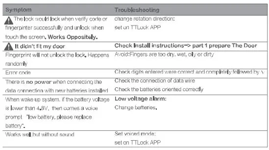 LAXRE DA03BG Smart Front Door Lock Instruction Manual - Program Troubleshooting