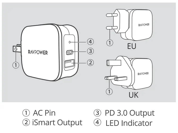 RAVPOWER-Pioneer-30W-2-Port-Wall-Charger-2PNG