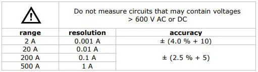 velleman Ammeter Clamp CAT III 600 V - AC CURRENT