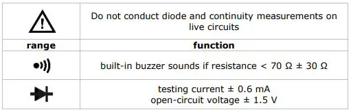 velleman Ammeter Clamp CAT III 600 V - DIODE + AUDIBLE CONTINUITY