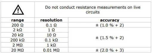 velleman Ammeter Clamp CAT III 600 V - RESISTANCE
