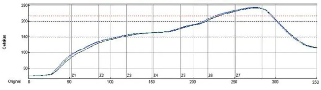 GIOT GR0136 RPMA Radio Communication Madule - FIG 5