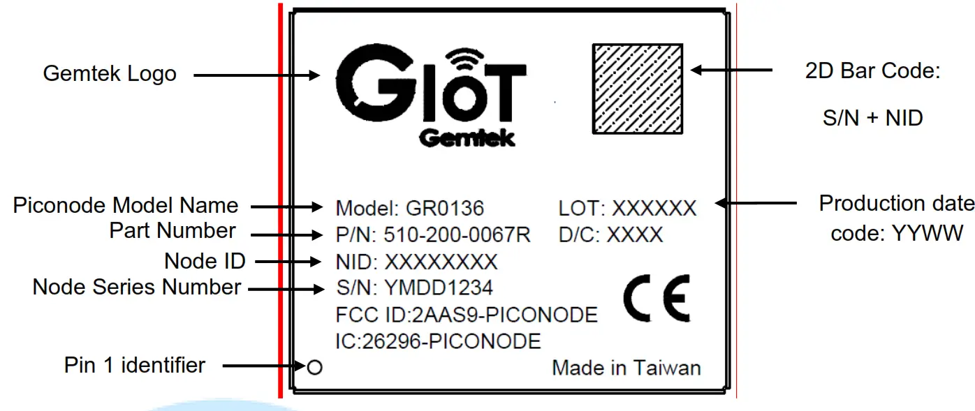 GIOT GR0136 RPMA Radio Communication Madule - FIG 6