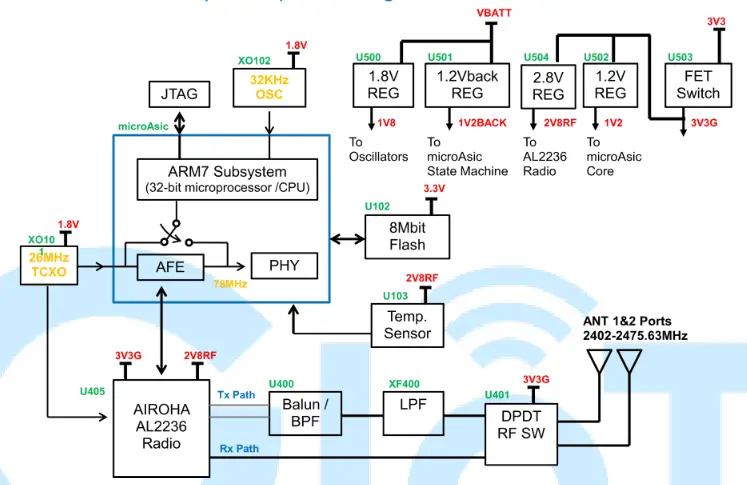 GIOT GR0136 RPMA Radio Communication Madule