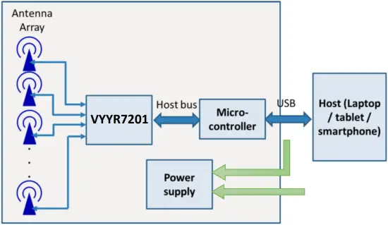 vayyar VMAKERPROUWB Environment Sensor figure 1-3.1
