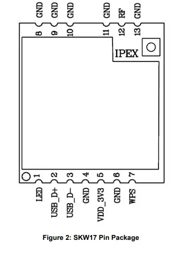 SKYLAB-SKW17E-WiFi-Module-FIG-2