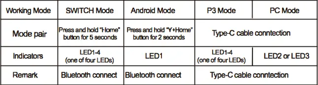 Shenzhen Snd Electronics YZC-01 5 In 1 Wireless Controller 2