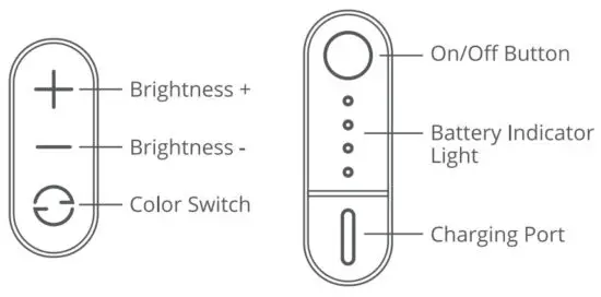 Govee H7040 Beacon LED Camping Lantern - glance