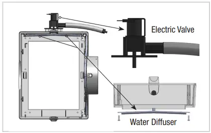 GENERALAire-GF-4200PFT-Evaporative-Humidifiers-Installation-Guide-FIG-3