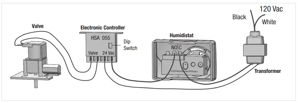 GENERALAire-GF-4200PFT-Evaporative-Humidifiers-Installation-Guide-FIG-8.