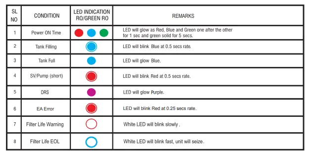 Aquaguard-Enhance-NXT RO+UV+MTDS-Water-Purifier-fig-4