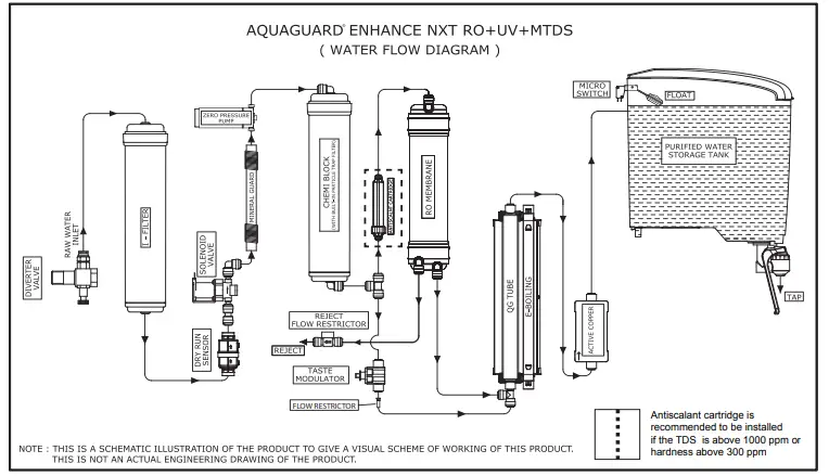 Aquaguard-Enhance-NXT RO+UV+MTDS-Water-Purifier-fig-5
