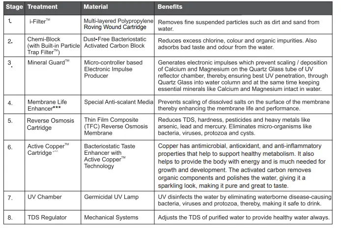 Aquaguard-Enhance-NXT RO+UV+MTDS-Water-Purifier-fig-6