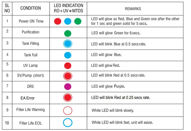 Aquaguard-Enhance-NXT RO+UV+MTDS-Water-Purifier-fig-8