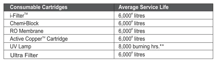 Aquaguard-Enhance-NXT RO+UV+MTDS-Water-Purifier-fig-9
