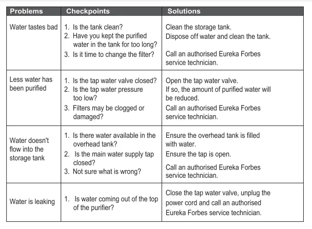 Aquaguard-Enhance-NXT RO+UV+MTDS-Water-Purifier-fig-9