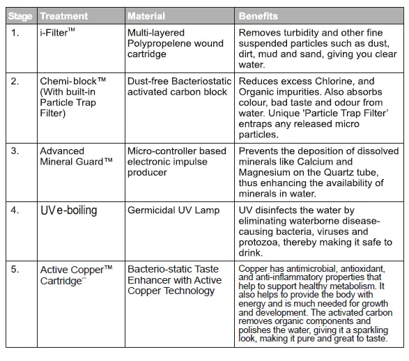 Aquaguard-Enhance-NXT RO+UV+MTDS-Water-Purifier-fig-2