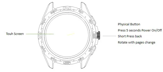 Shenzhen Forca Technology I32 Smart Watch - Product Overview