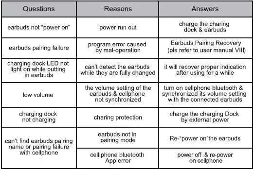 Guangdong-Uooser-Acoustic-Technology-MA23-Wireless-Earbuds-15