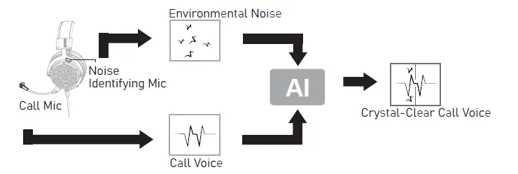 EKSA-E5000-Pro-Star-Engine 3-In-1-Gaming-Headset-FIG-12