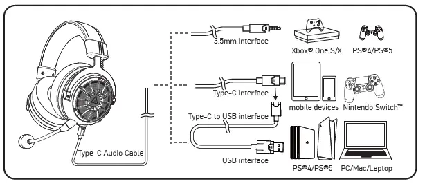 EKSA-E5000-Pro-Star-Engine 3-In-1-Gaming-Headset-FIG-13