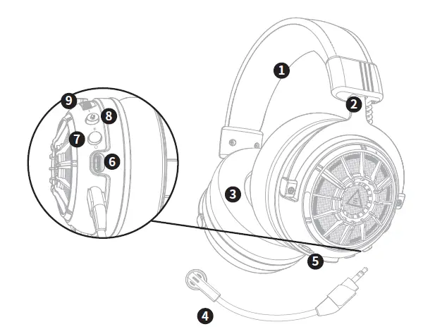 EKSA-E5000-Pro-Star-Engine 3-In-1-Gaming-Headset-FIG-2