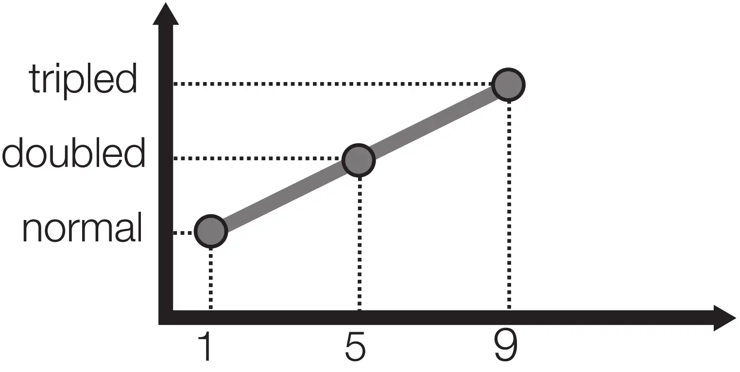 SIMPSON EZI Loader Clothes Dryer ----- What happens