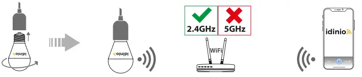 Idinio WIFI Smart lamp E27 2