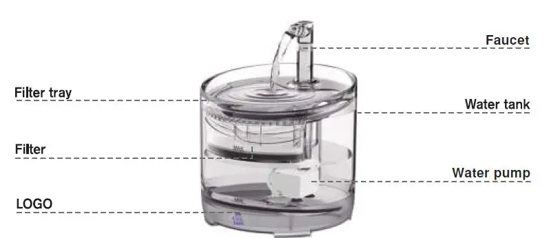 cas lux B08KHQ67NJ Pet fountain - Round - Transparent-fig2