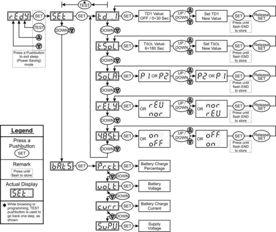 AMDAR BR735D-UPS Surge Anticipating UPS Controller - figure 4
