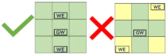 SmartRG SE80ac Wall Plug Access Point - Placement Recommendations 1