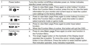 FIG 3 External Controls