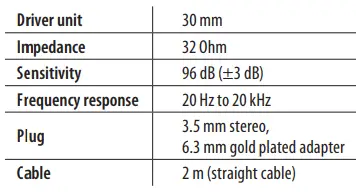 behringer HO 66 Stereo Headphones 3-Multipack 1