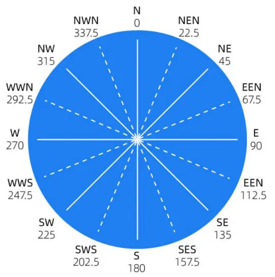 sonbus SM5398B Wind speed and direction integrated sensor - fig 4
