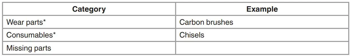 Einhell TE-DH 5 Demolition Hammer Instruction Manual - Service information