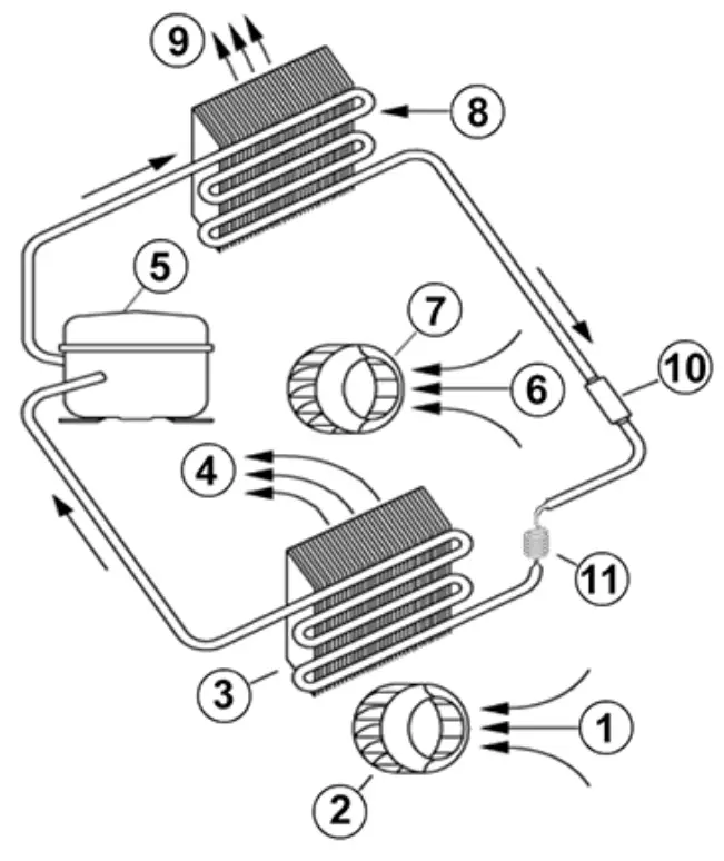 SEIFERT 43050001 230V 1875 2115 BTU Air Conditioner -fig1